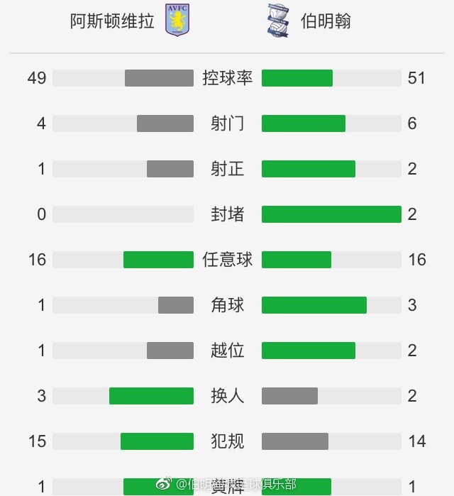 战报03:45比甲安德莱赫特2-1亨克03:45意甲罗马2-0那不勒斯04:00荷乙FC埃因霍温2-2阿贾克斯青年队04:30葡联杯波尔图2-1雷克索斯今日焦点战预告19:35CBA广东德比将在今晚上演，宏远上一场客战输给上海，球队近期4战2负，近况并不理想，且他们还在上一战当中遭遇周琦伤退的打击，而深圳内线拥有沈梓捷+萨林杰，本场比赛广东主战内线将会迎来巨大考验。